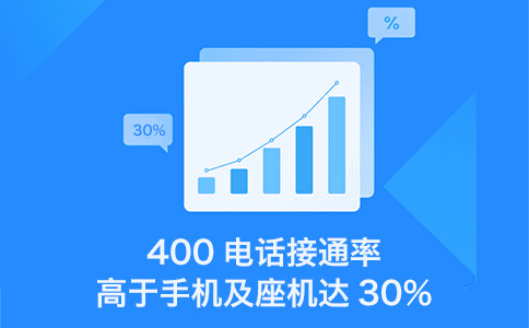 400电话不仅仅是一个销售热线