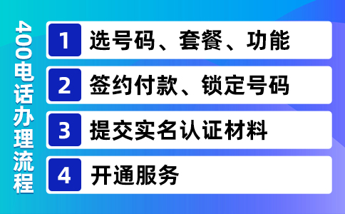 400电话申请办理需要布置电话线吗？